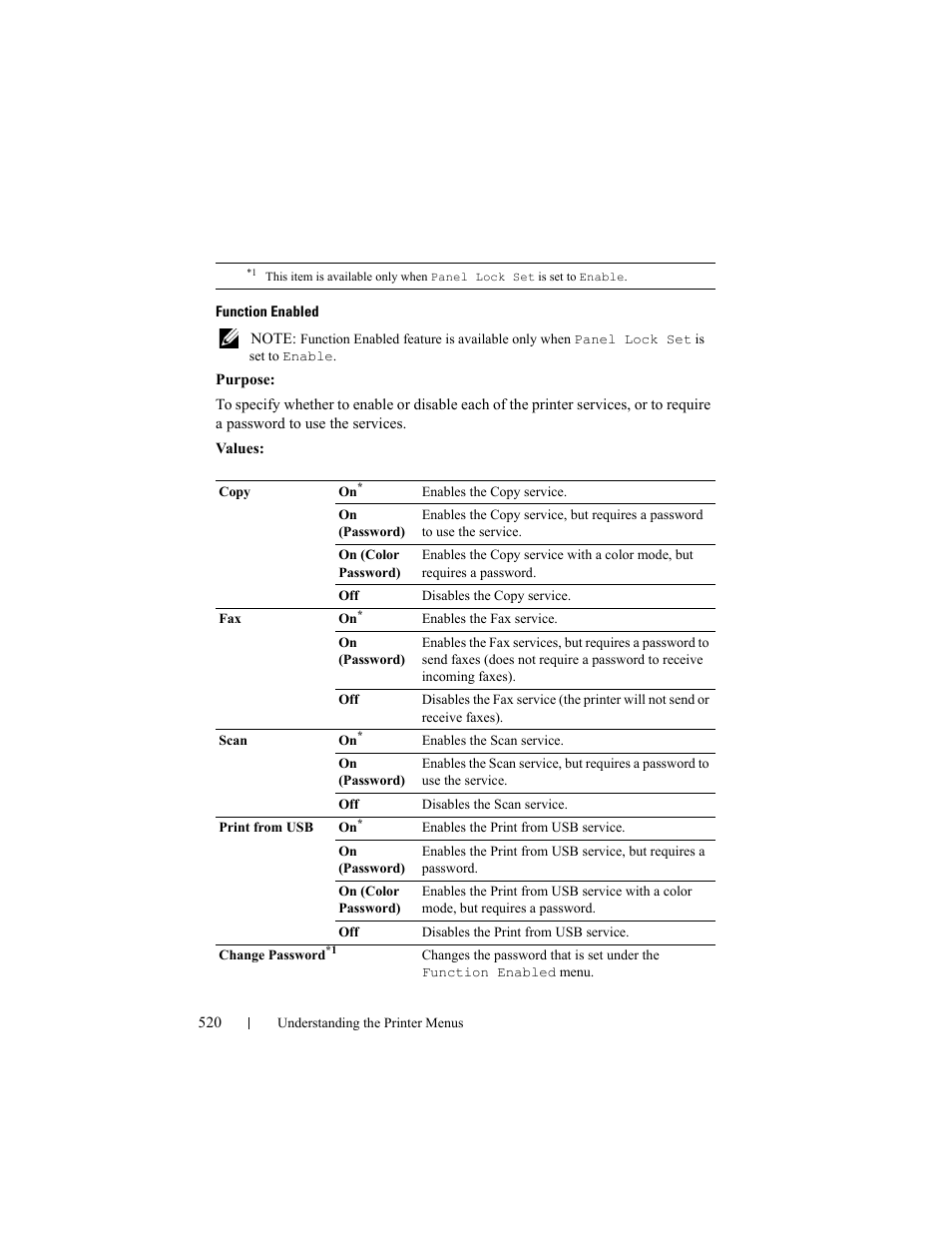 Function enabled" for, Function enabled" fo, Time and "function enabled | Function enabled" for the | Dell 2155cn/cdn Color Laser Printer User Manual | Page 522 / 761