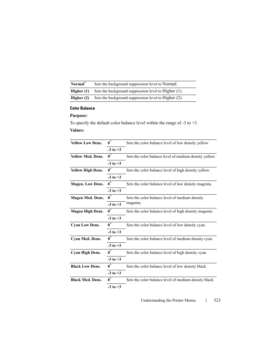 Dell 2155cn/cdn Color Laser Printer User Manual | Page 525 / 761