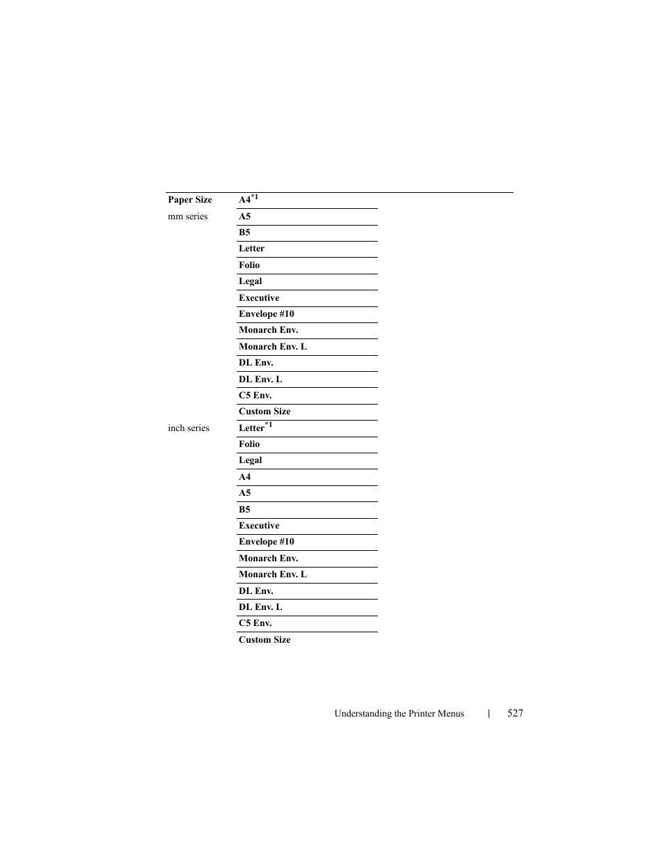 Dell 2155cn/cdn Color Laser Printer User Manual | Page 529 / 761