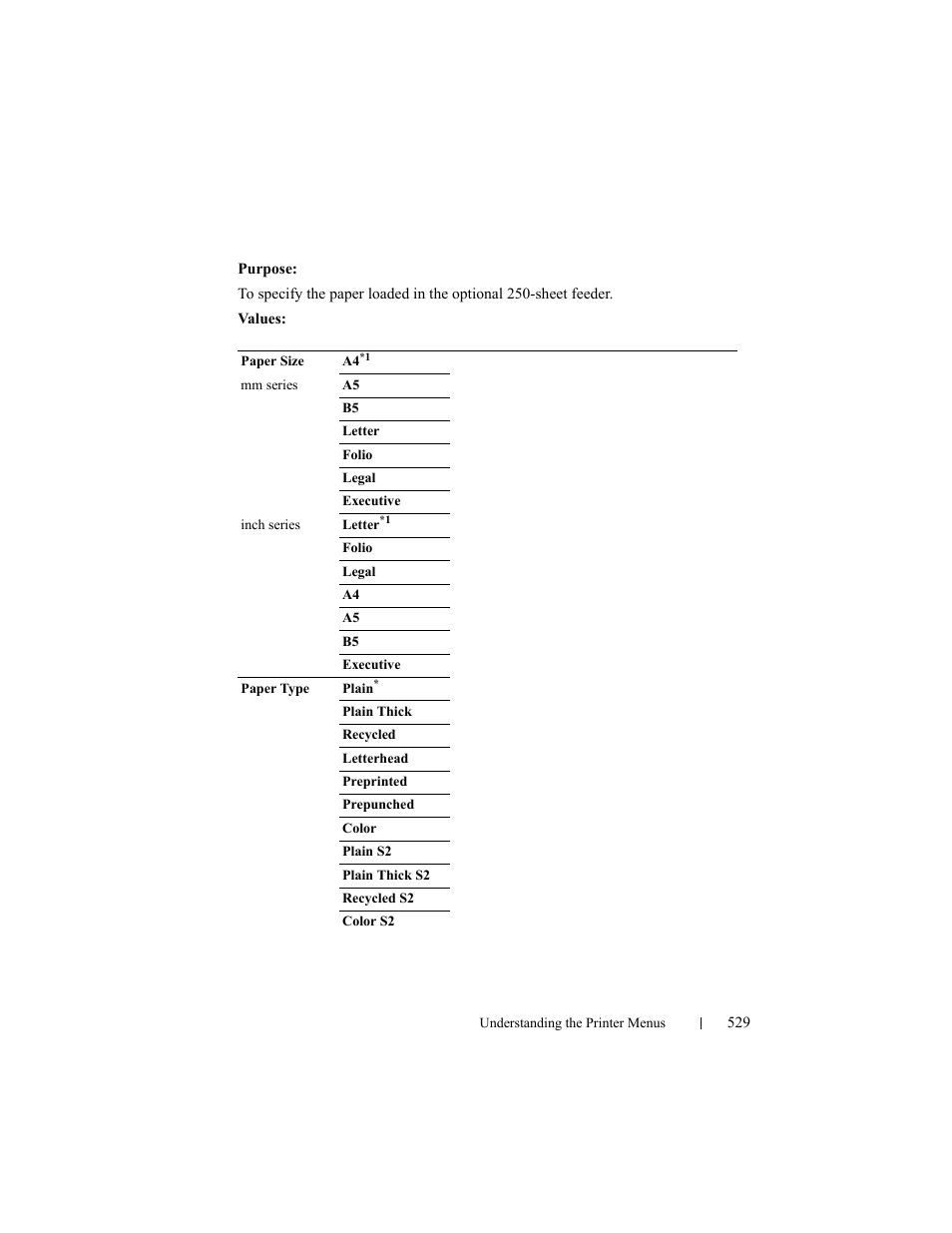 Dell 2155cn/cdn Color Laser Printer User Manual | Page 531 / 761