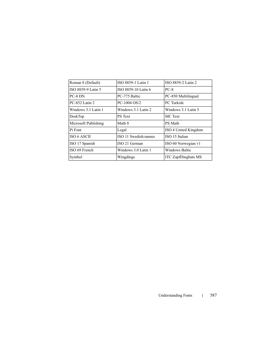 Dell 2155cn/cdn Color Laser Printer User Manual | Page 589 / 761