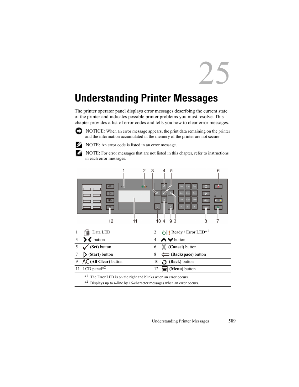 Understanding printer messages | Dell 2155cn/cdn Color Laser Printer User Manual | Page 591 / 761