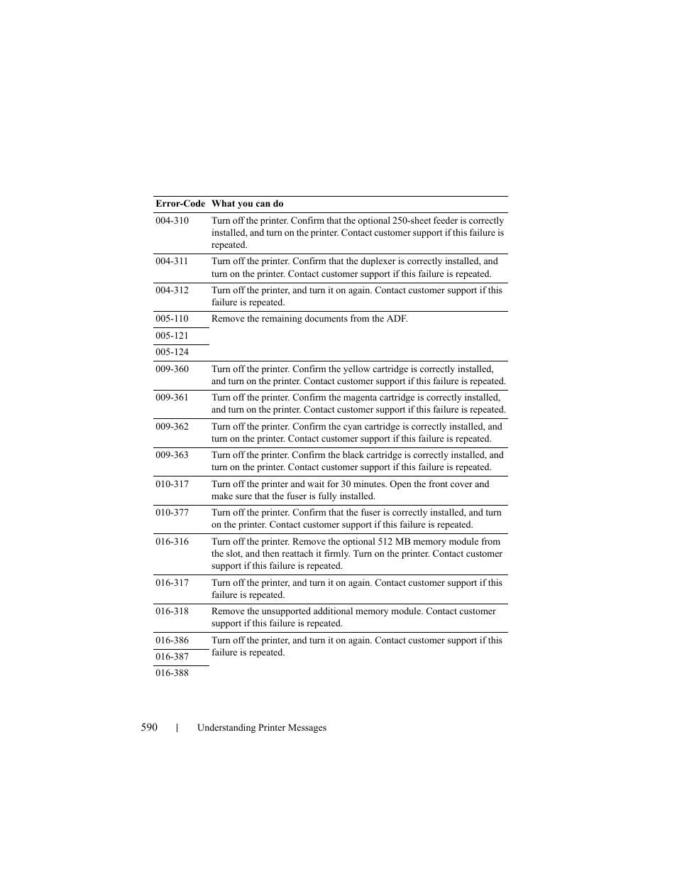 Dell 2155cn/cdn Color Laser Printer User Manual | Page 592 / 761