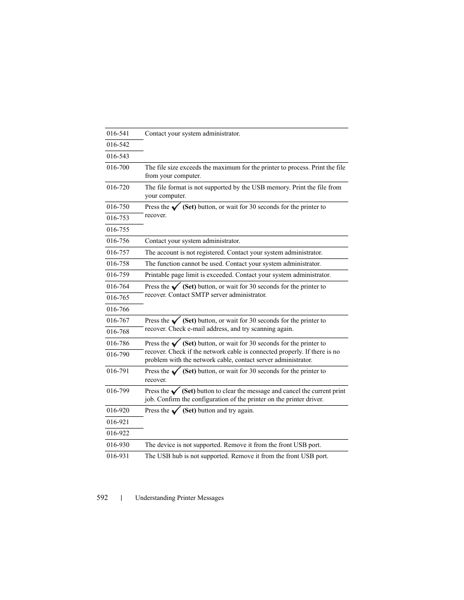 Dell 2155cn/cdn Color Laser Printer User Manual | Page 594 / 761