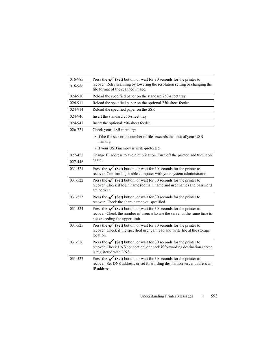 Dell 2155cn/cdn Color Laser Printer User Manual | Page 595 / 761