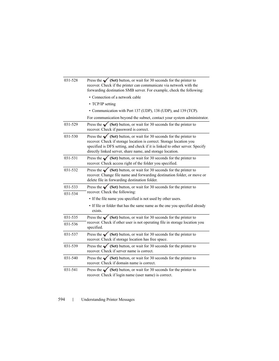 Dell 2155cn/cdn Color Laser Printer User Manual | Page 596 / 761