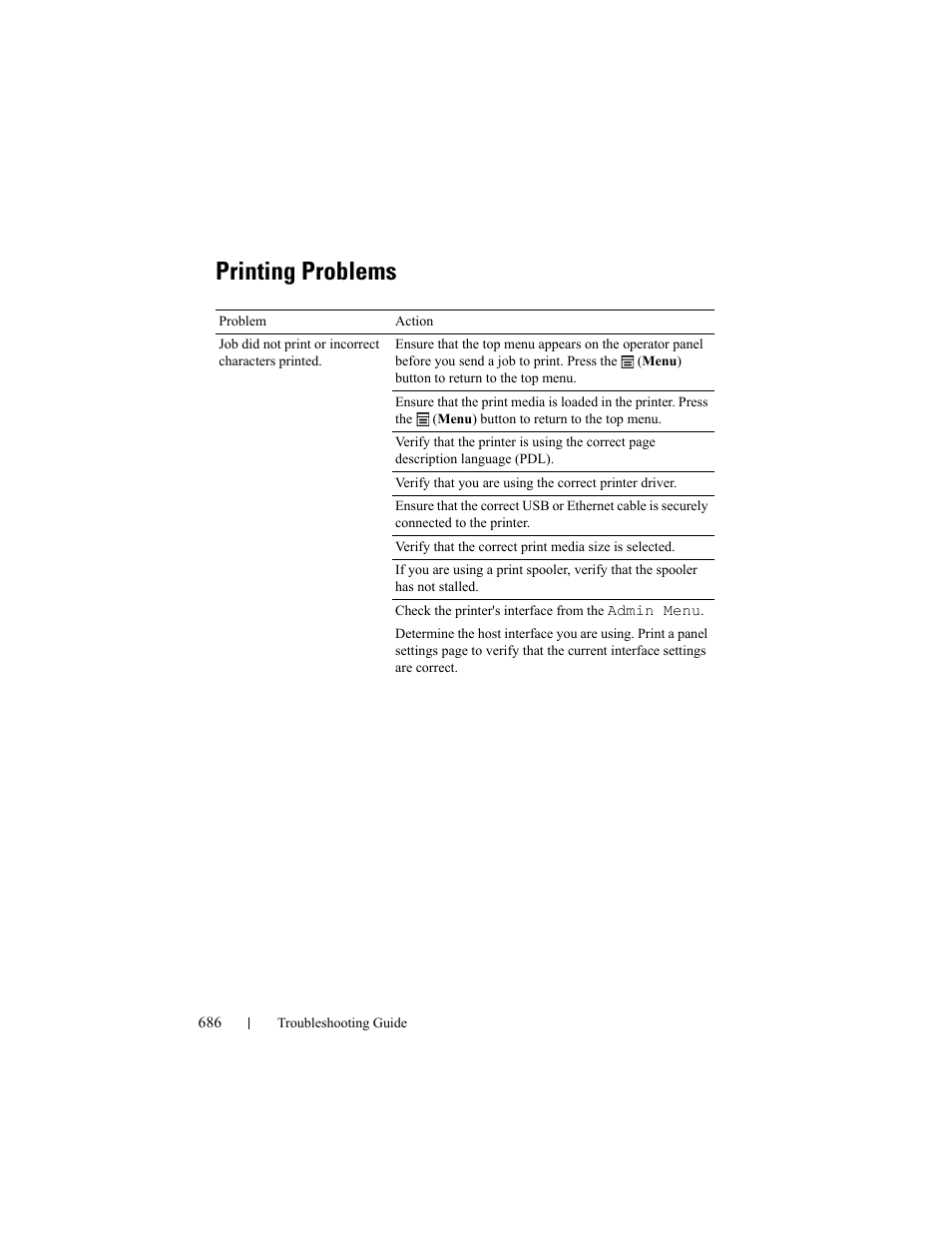 Printing problems | Dell 2155cn/cdn Color Laser Printer User Manual | Page 688 / 761