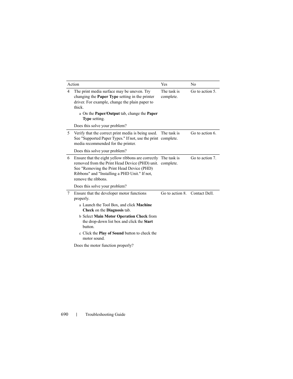 Dell 2155cn/cdn Color Laser Printer User Manual | Page 692 / 761