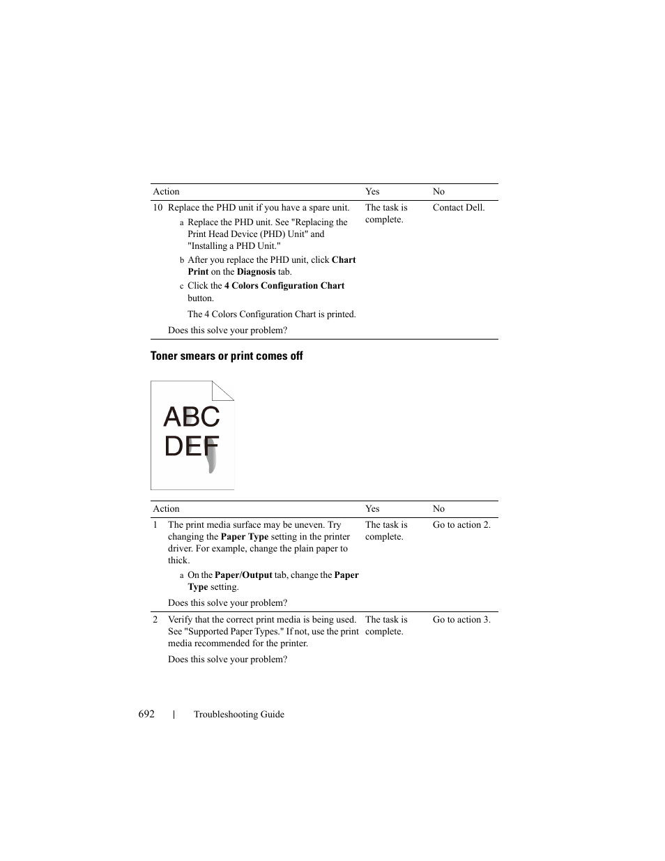 Toner smears or print comes off | Dell 2155cn/cdn Color Laser Printer User Manual | Page 694 / 761