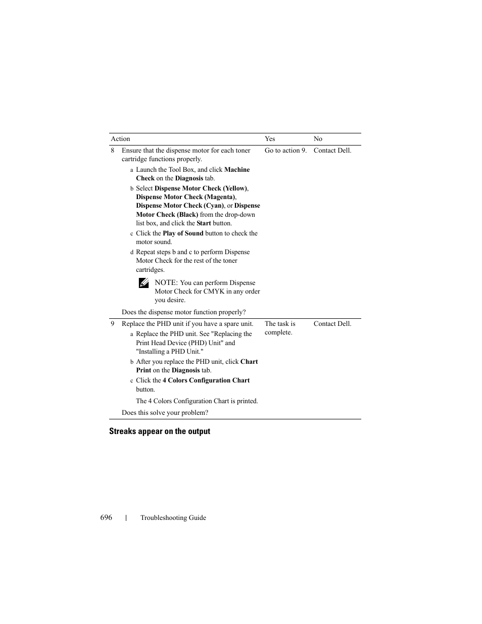 Streaks appear on the output | Dell 2155cn/cdn Color Laser Printer User Manual | Page 698 / 761