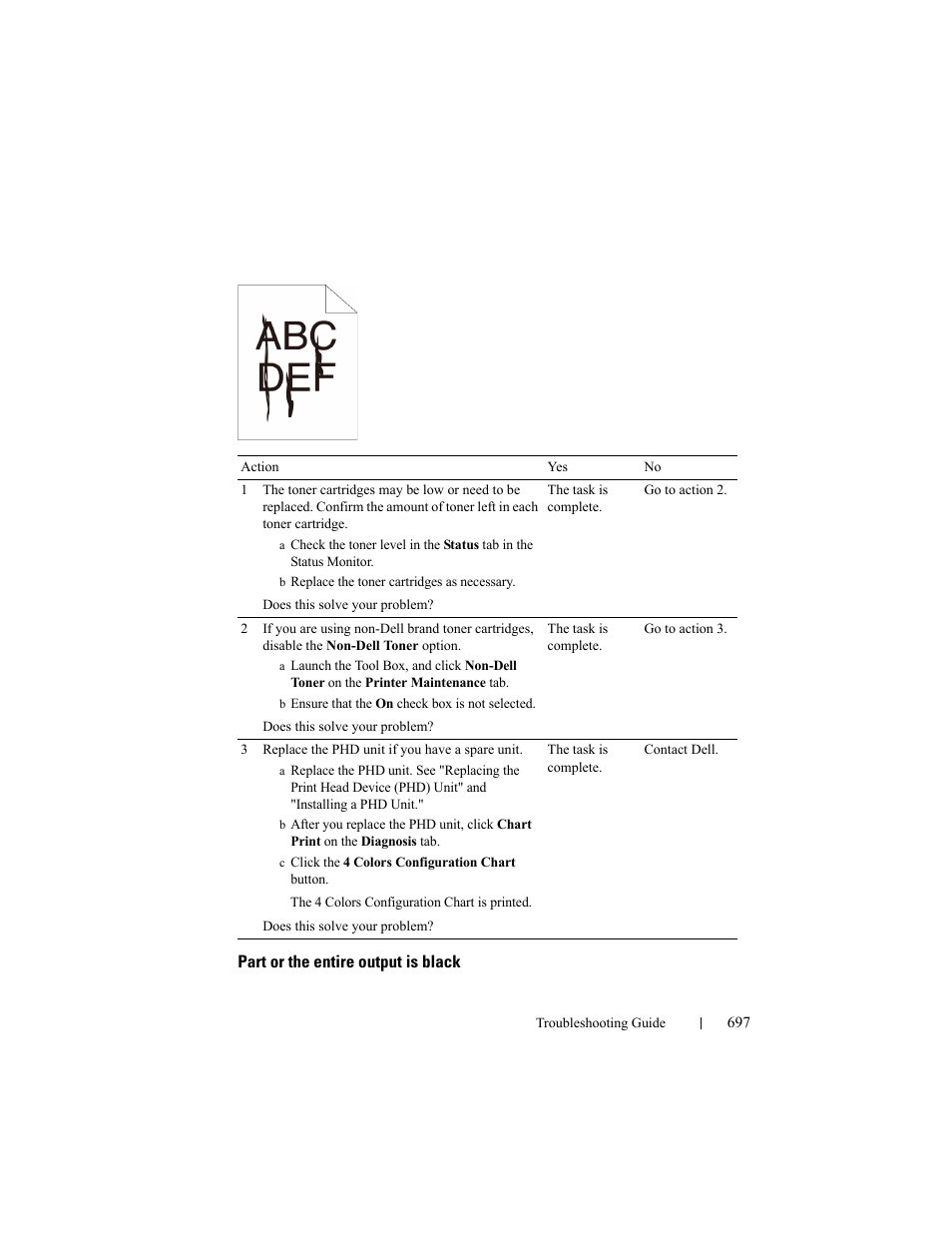 Part or the entire output is black | Dell 2155cn/cdn Color Laser Printer User Manual | Page 699 / 761