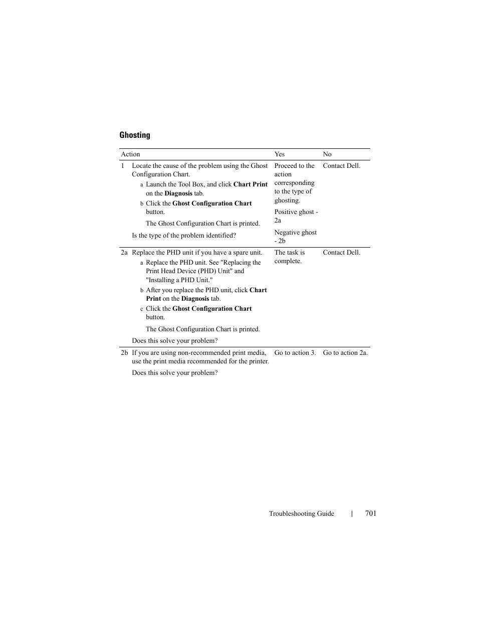 Ghosting | Dell 2155cn/cdn Color Laser Printer User Manual | Page 703 / 761