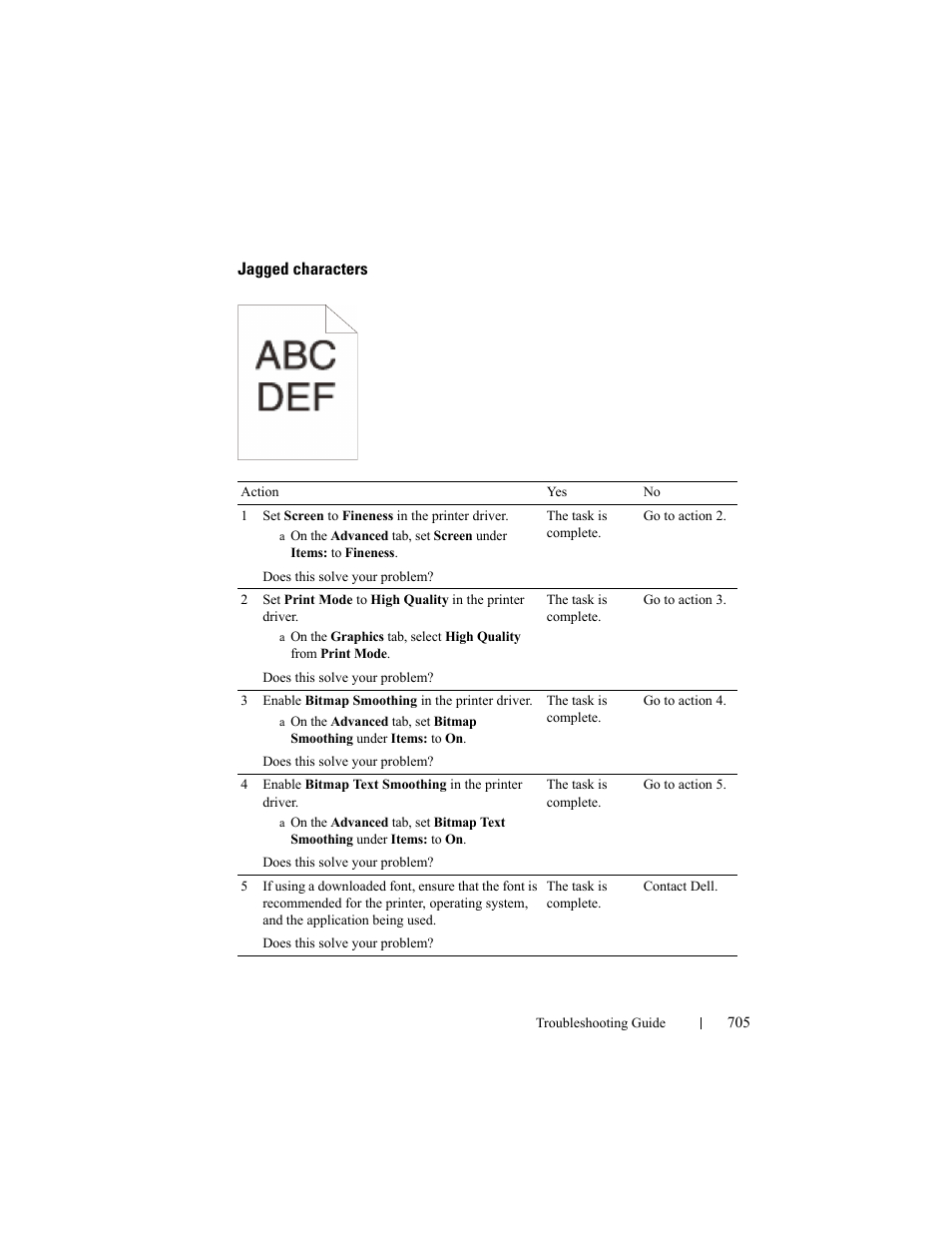 Jagged characters | Dell 2155cn/cdn Color Laser Printer User Manual | Page 707 / 761