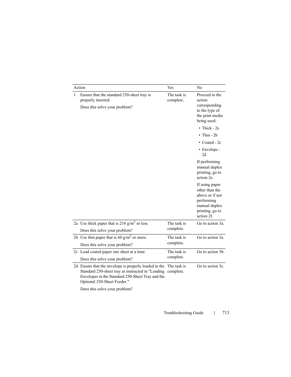 Dell 2155cn/cdn Color Laser Printer User Manual | Page 715 / 761