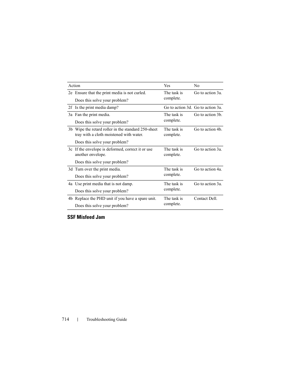 Ssf misfeed jam | Dell 2155cn/cdn Color Laser Printer User Manual | Page 716 / 761