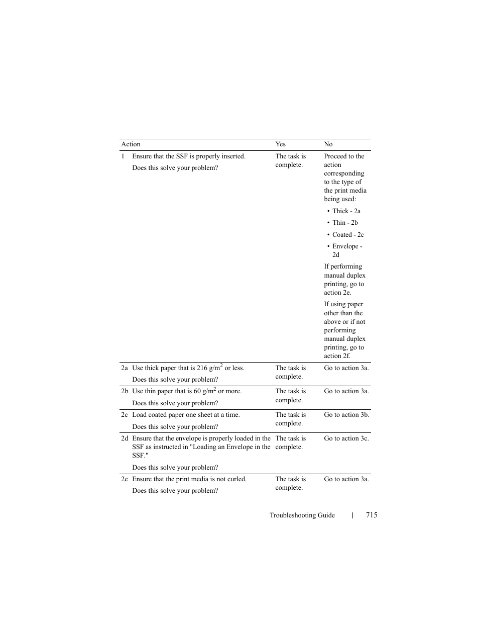 Dell 2155cn/cdn Color Laser Printer User Manual | Page 717 / 761