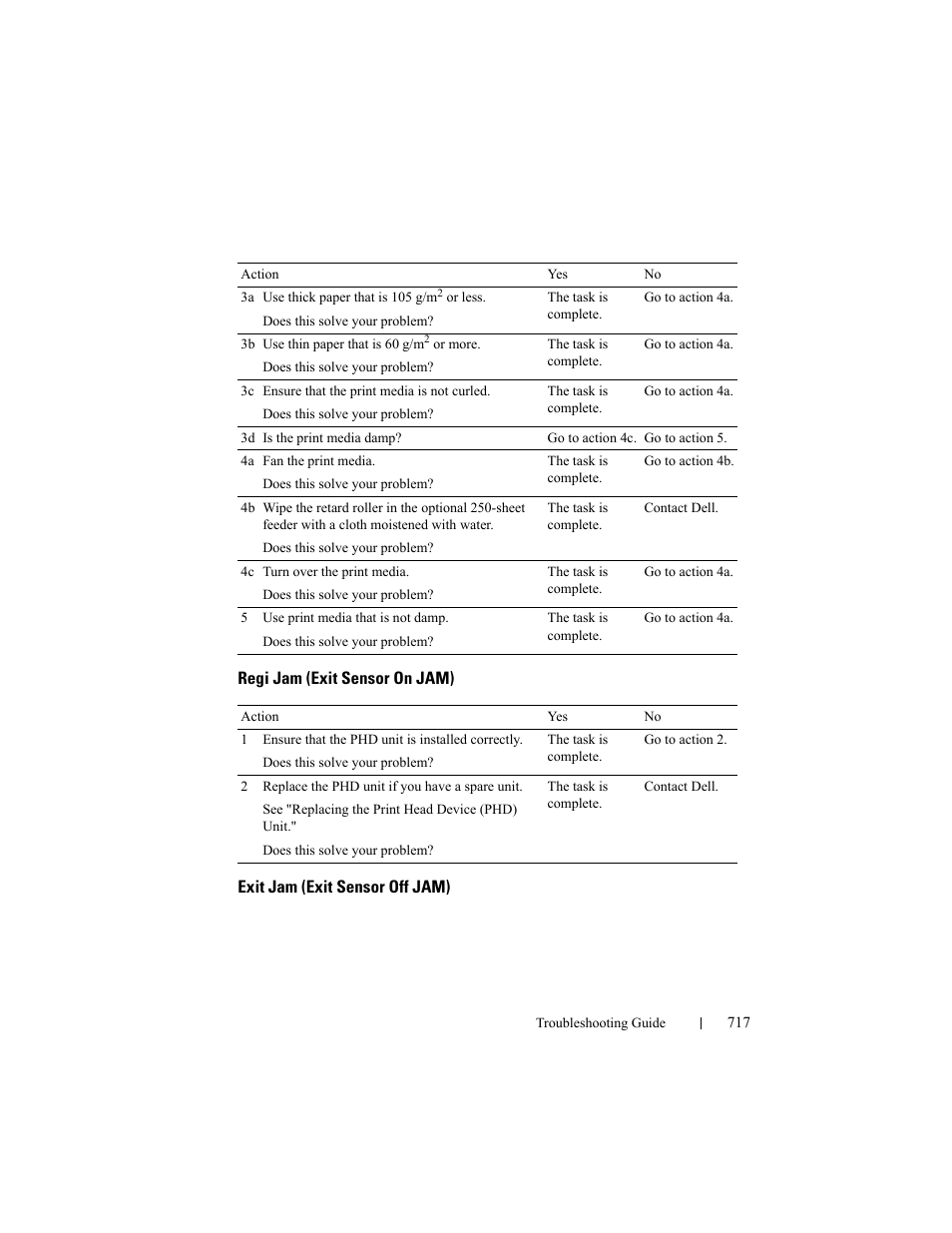 Regi jam (exit sensor on jam), Exit jam (exit sensor off jam) | Dell 2155cn/cdn Color Laser Printer User Manual | Page 719 / 761