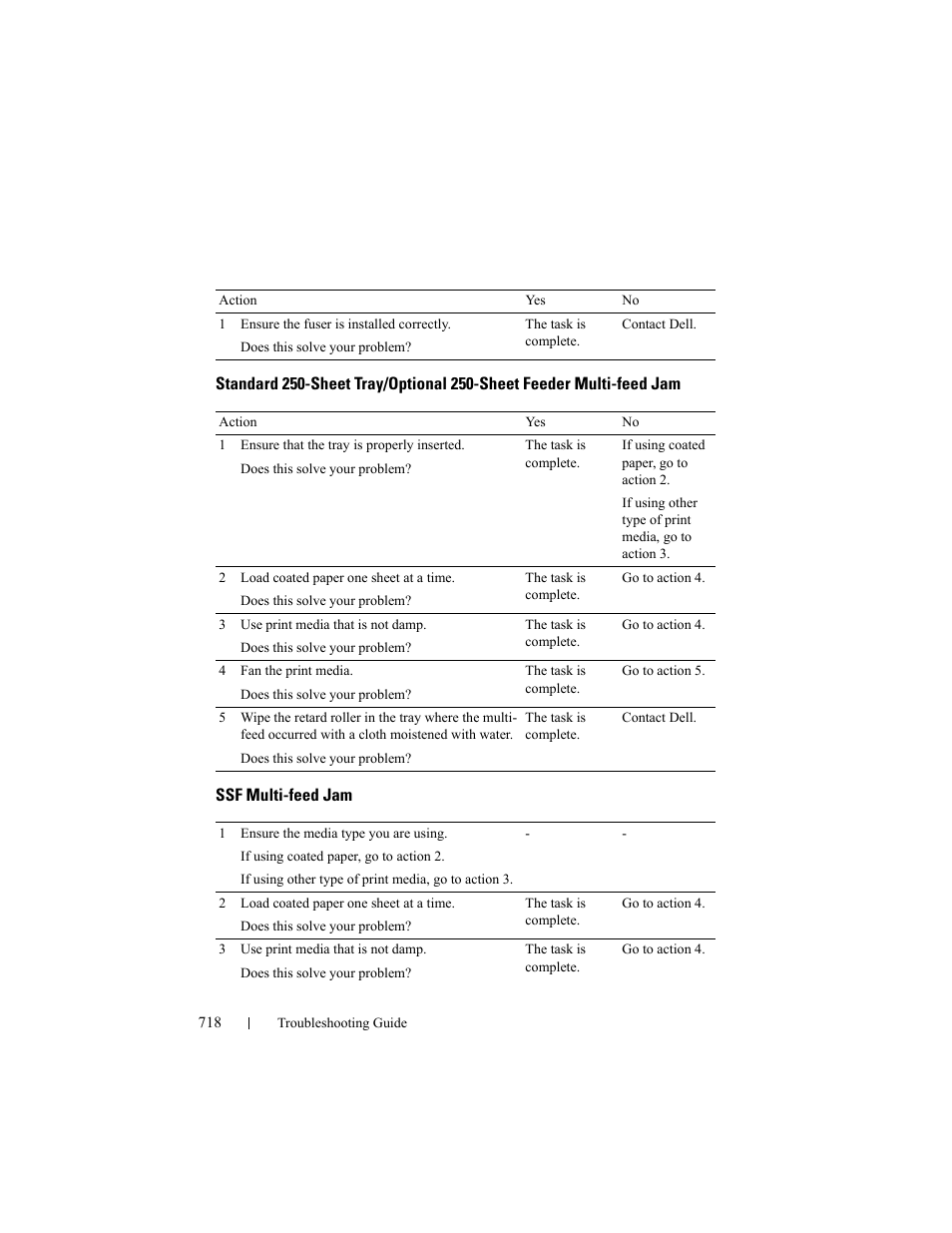 Ssf multi-feed jam | Dell 2155cn/cdn Color Laser Printer User Manual | Page 720 / 761