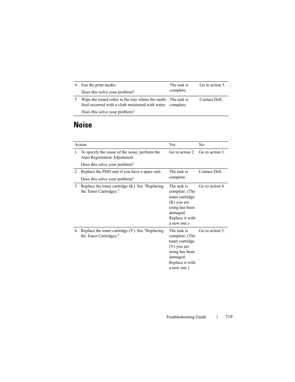 Noise | Dell 2155cn/cdn Color Laser Printer User Manual | Page 721 / 761