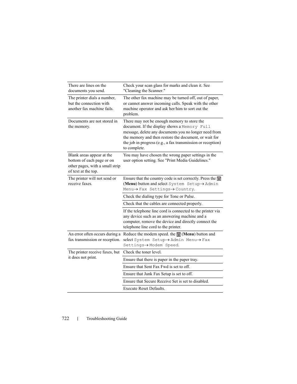 Dell 2155cn/cdn Color Laser Printer User Manual | Page 724 / 761