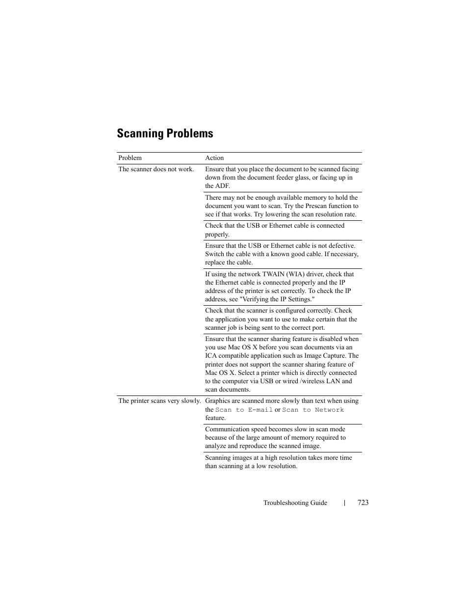 Scanning problems | Dell 2155cn/cdn Color Laser Printer User Manual | Page 725 / 761