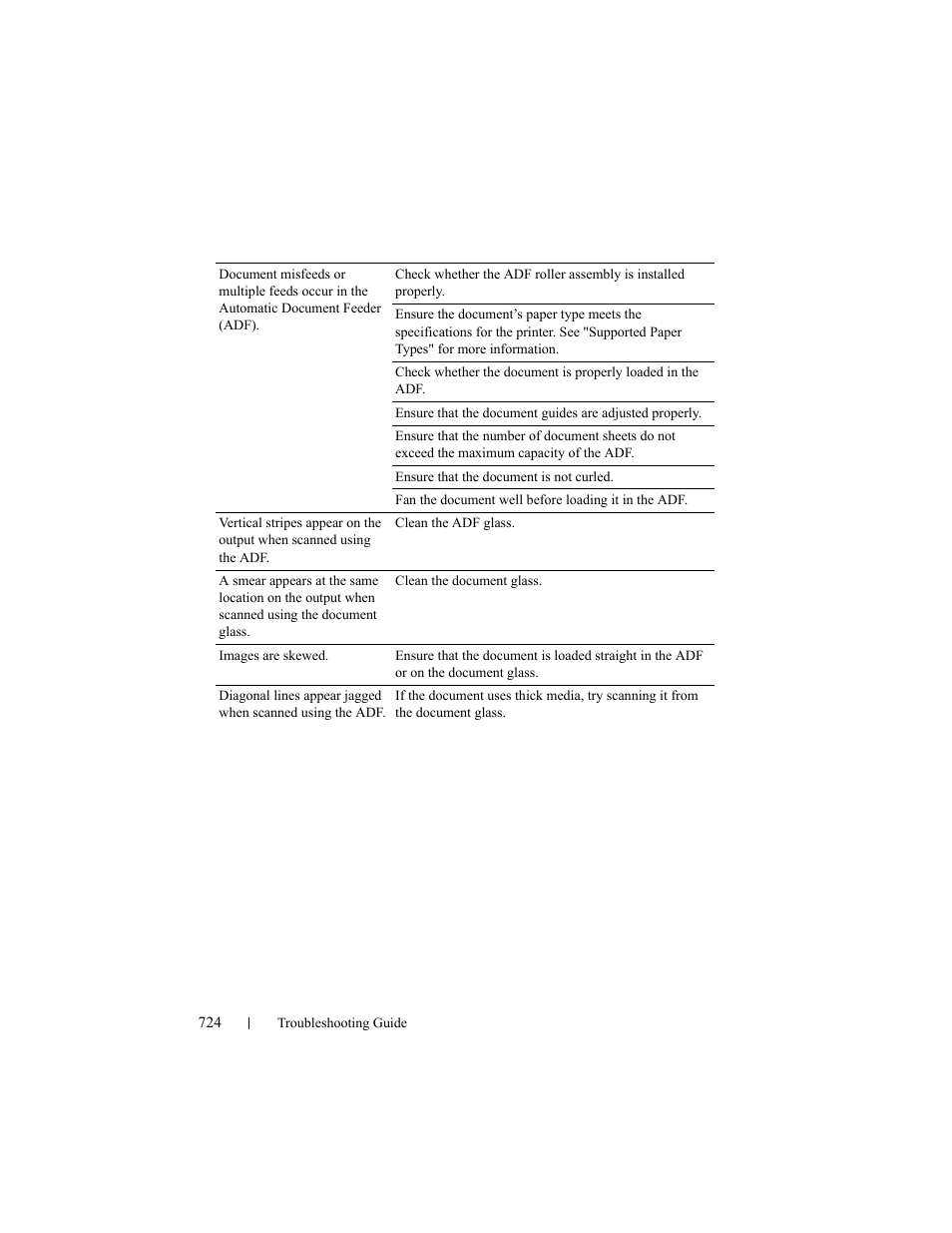 Dell 2155cn/cdn Color Laser Printer User Manual | Page 726 / 761