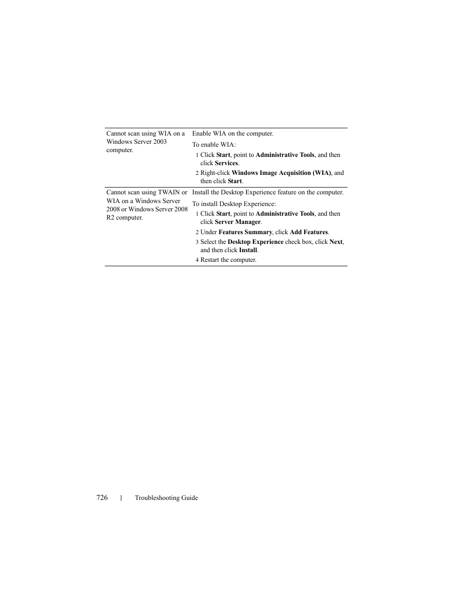 Dell 2155cn/cdn Color Laser Printer User Manual | Page 728 / 761