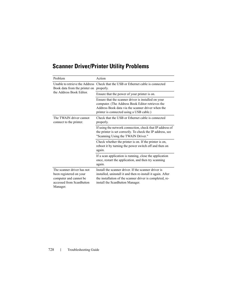 Scanner driver/printer utility problems | Dell 2155cn/cdn Color Laser Printer User Manual | Page 730 / 761