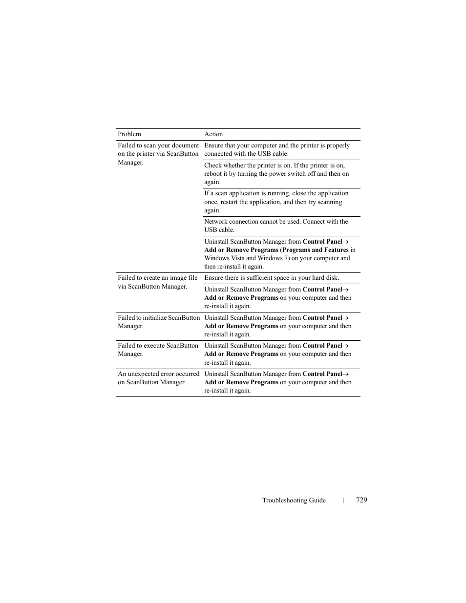 Dell 2155cn/cdn Color Laser Printer User Manual | Page 731 / 761