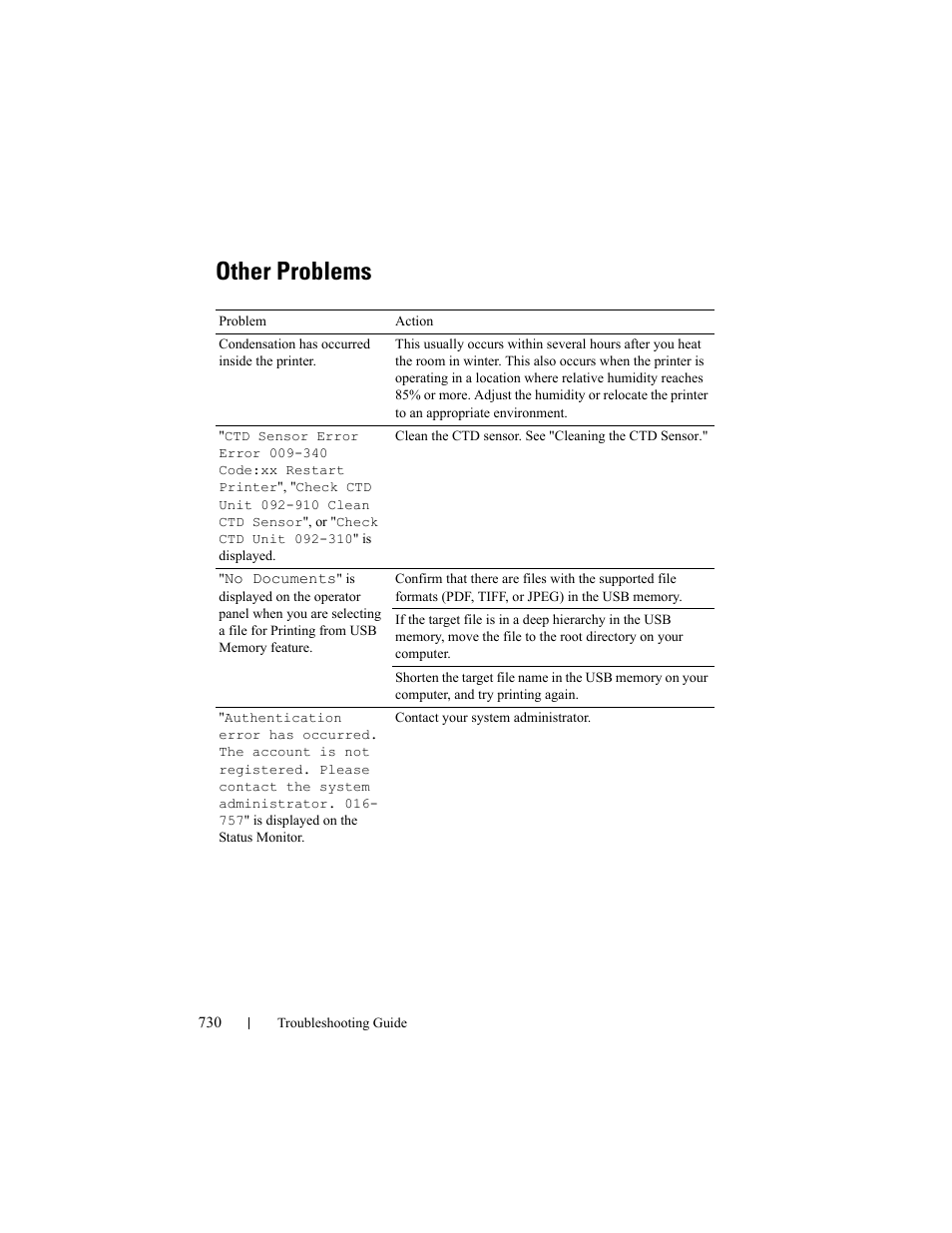 Other problems | Dell 2155cn/cdn Color Laser Printer User Manual | Page 732 / 761