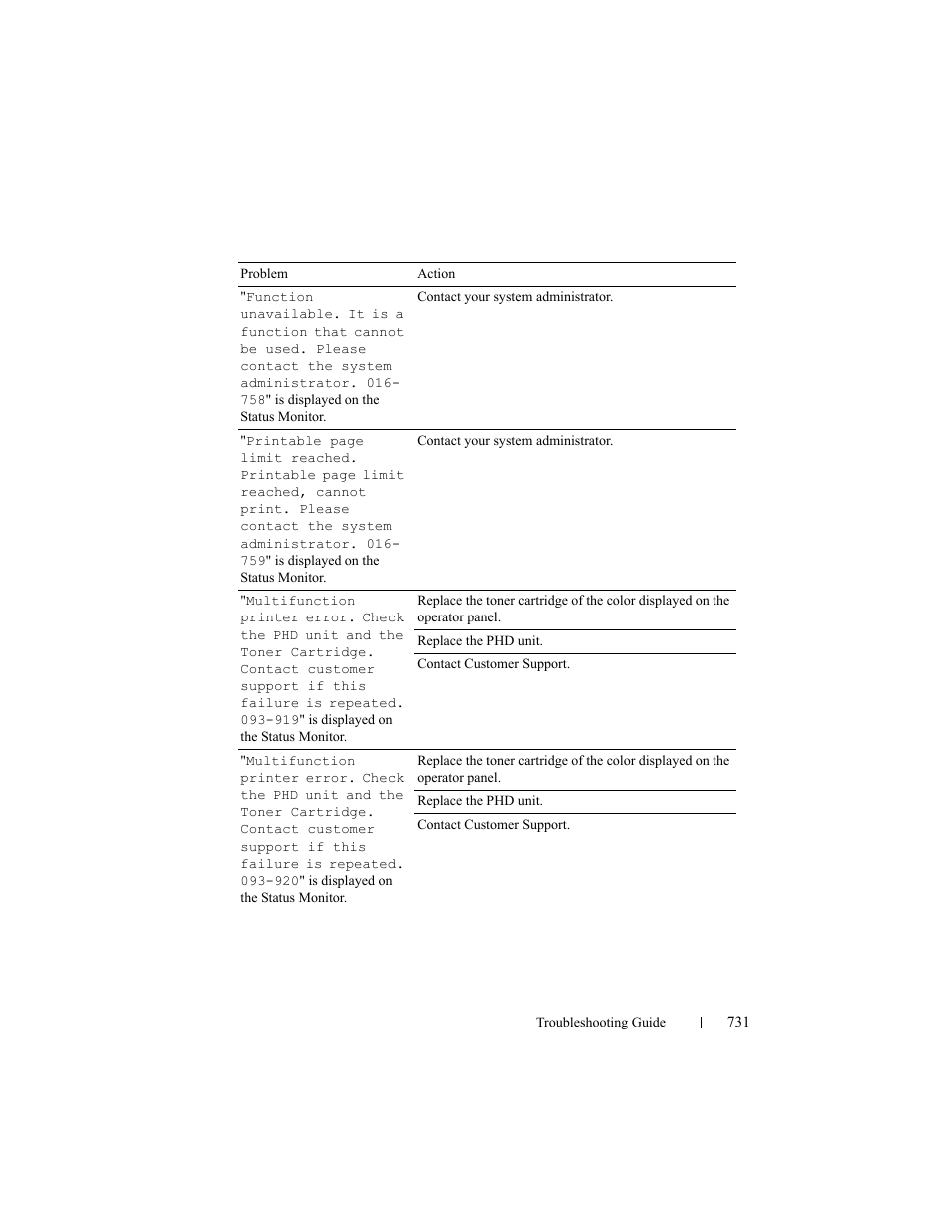 Dell 2155cn/cdn Color Laser Printer User Manual | Page 733 / 761