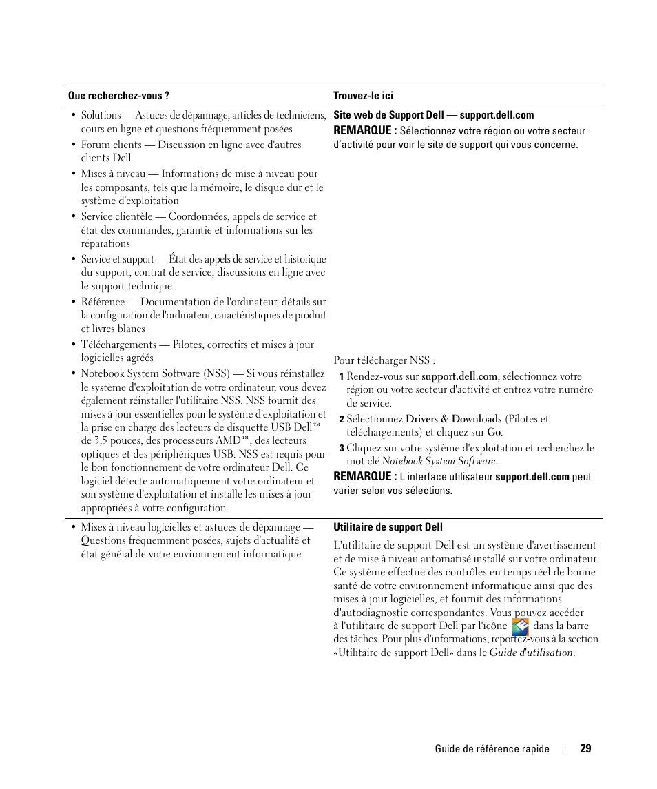 Dell Latitude D531 (Mid 2007) User Manual | Page 29 / 94