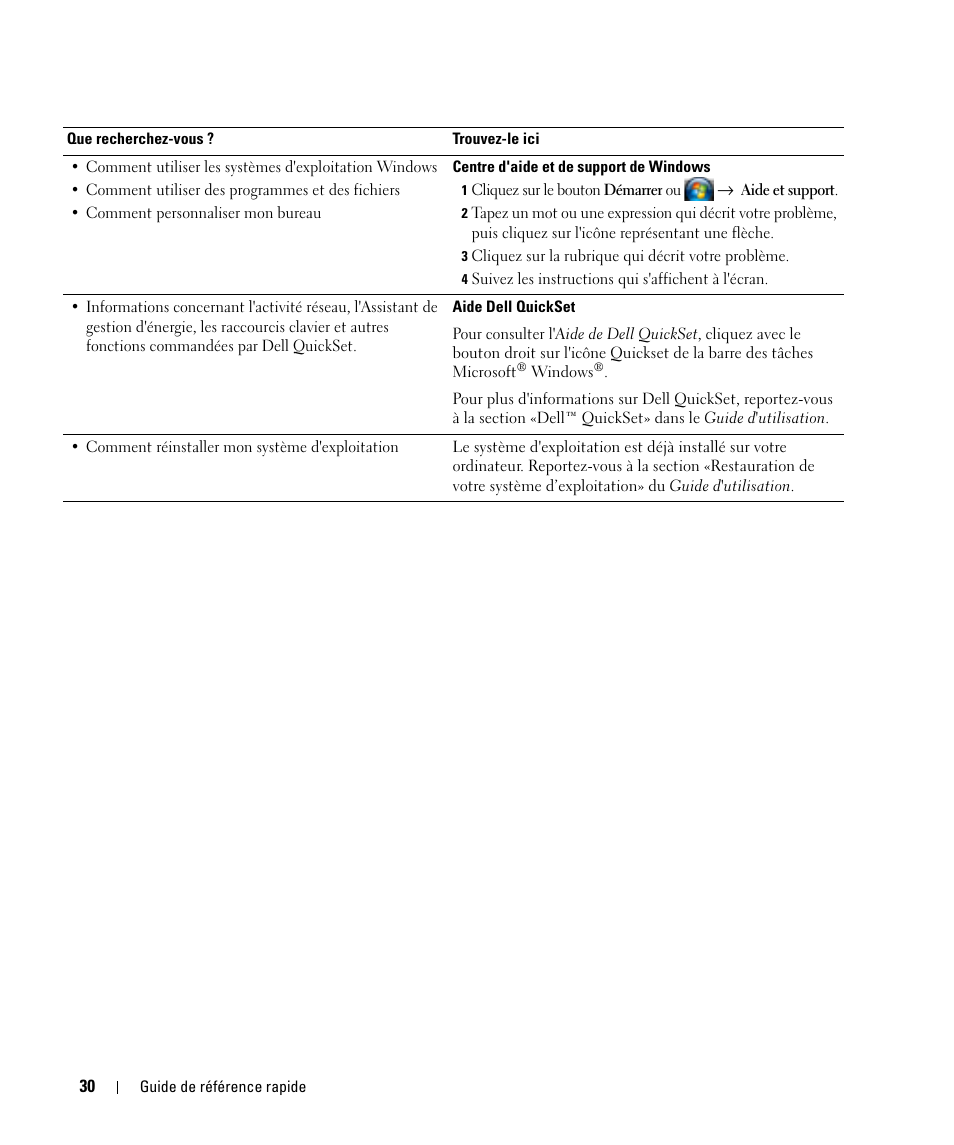 Dell Latitude D531 (Mid 2007) User Manual | Page 30 / 94