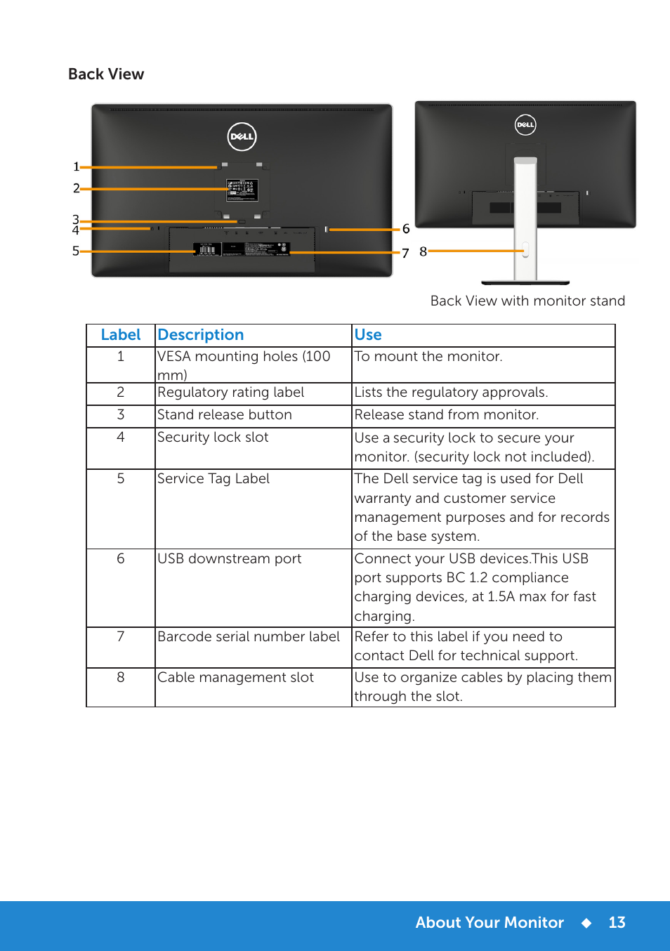 Dell P2815Q Monitor User Manual | Page 13 / 78