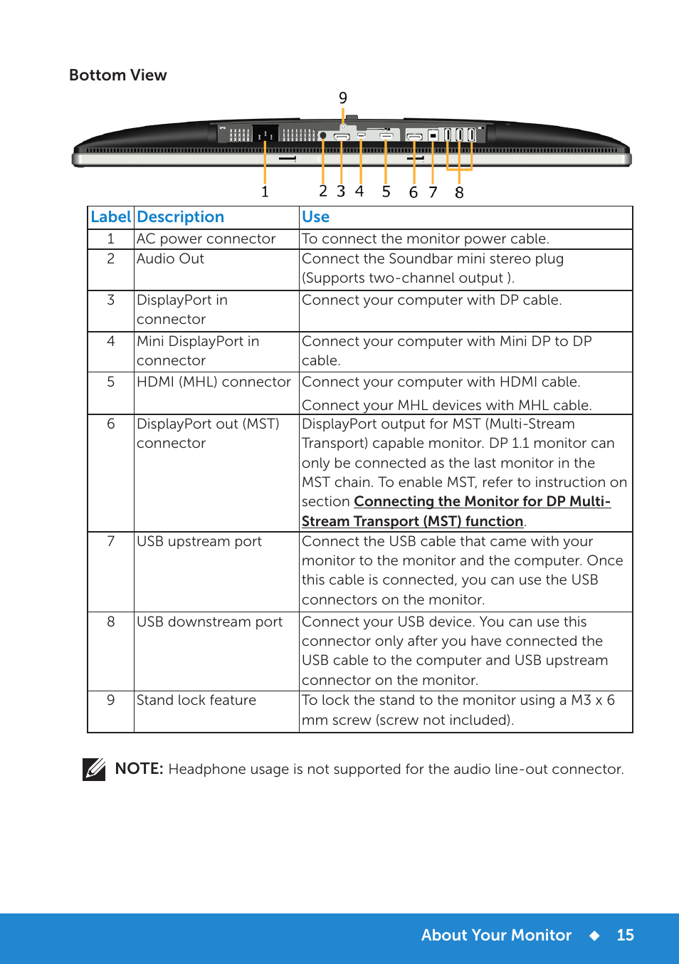Dell P2815Q Monitor User Manual | Page 15 / 78