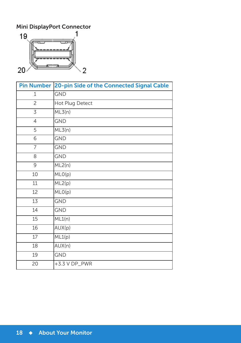 Dell P2815Q Monitor User Manual | Page 18 / 78