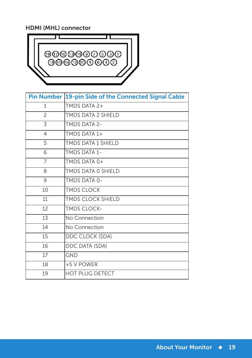 Dell P2815Q Monitor User Manual | Page 19 / 78