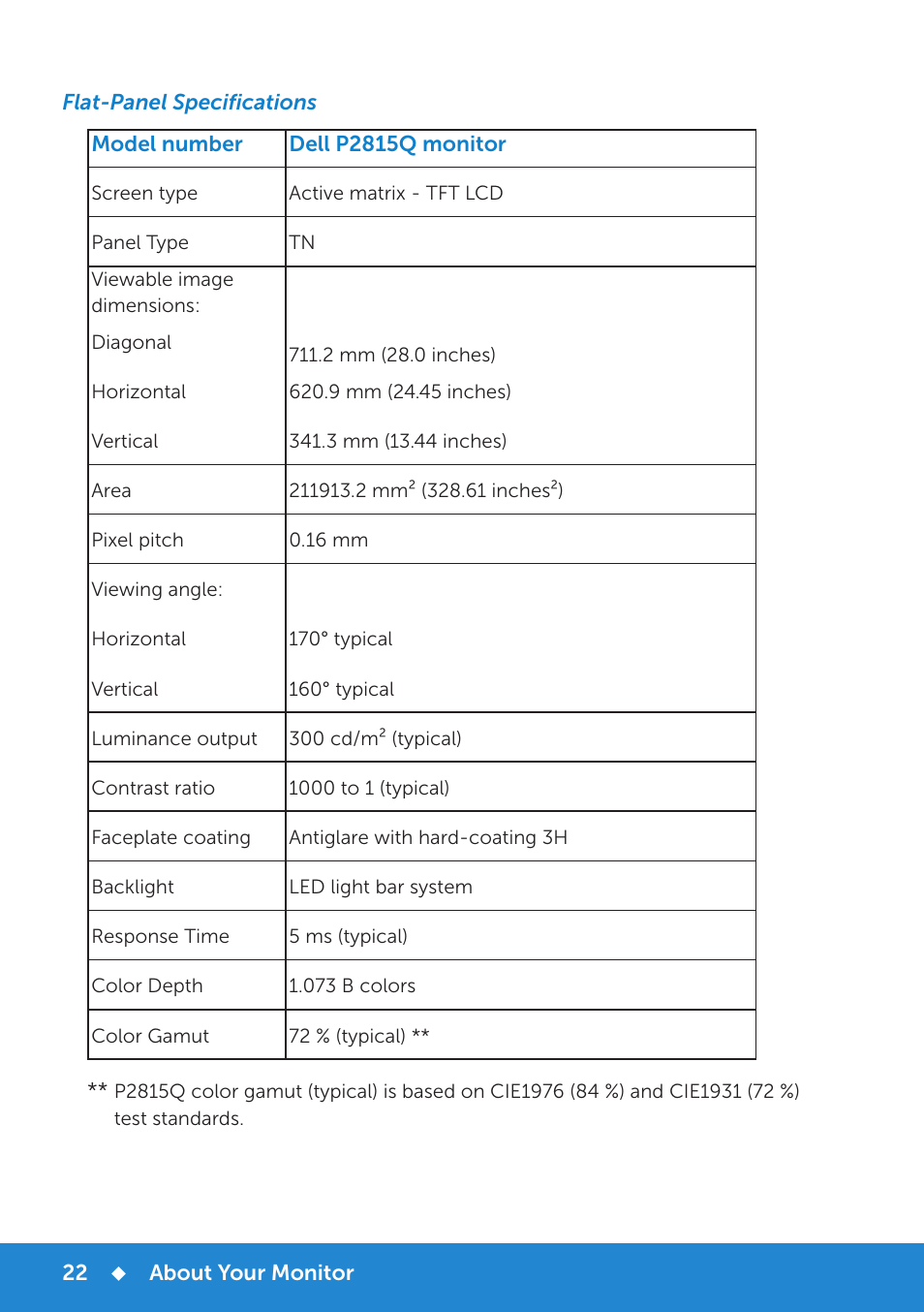 Flat-panel specifications | Dell P2815Q Monitor User Manual | Page 22 / 78