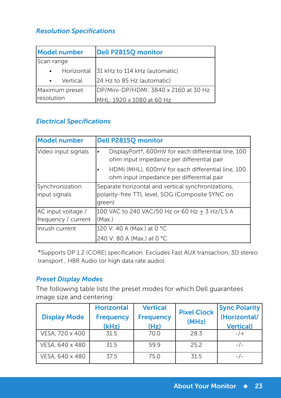 Resolution specifications, Electrical specifications, Preset display modes | Dell P2815Q Monitor User Manual | Page 23 / 78