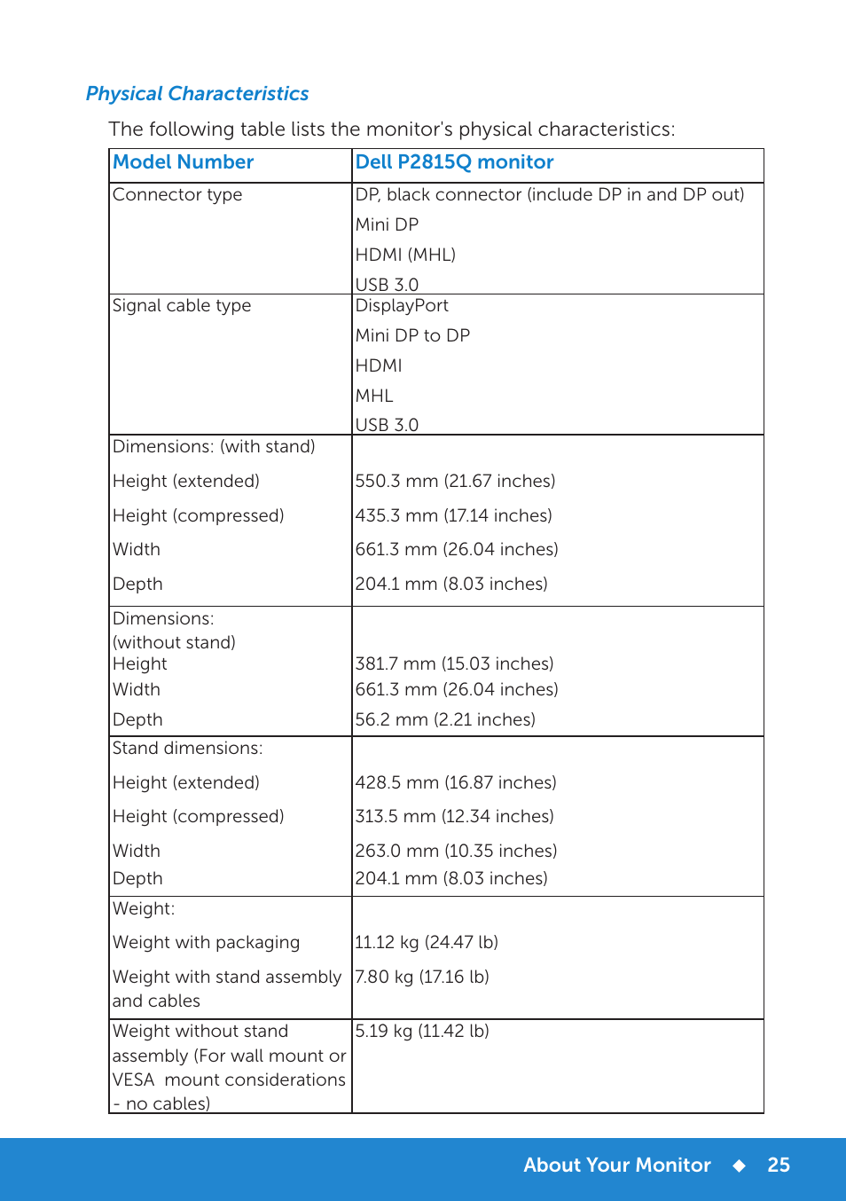 Dell P2815Q Monitor User Manual | Page 25 / 78