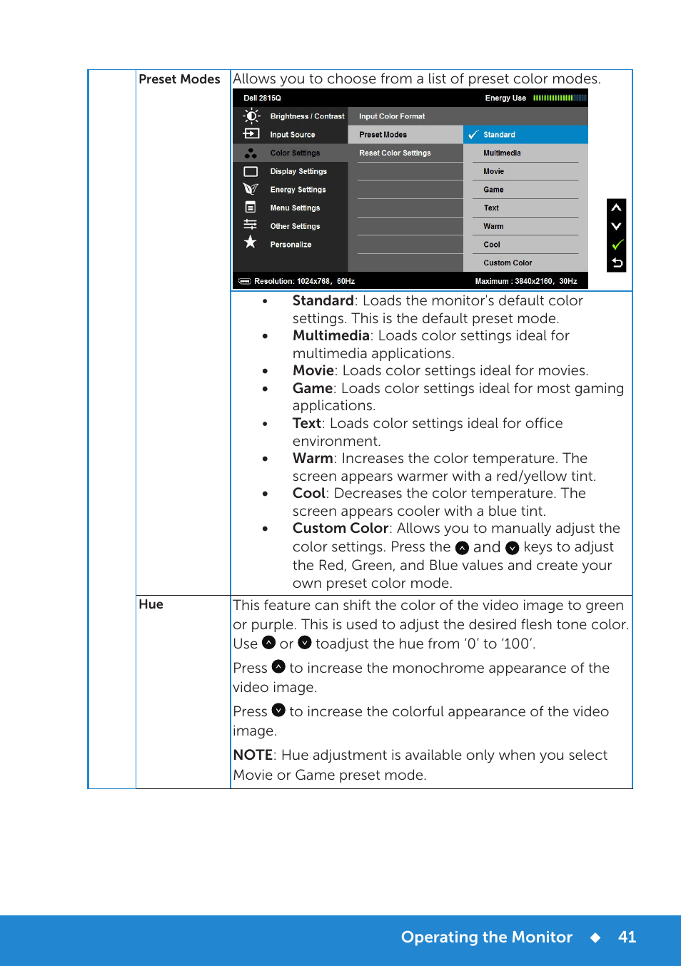 Dell P2815Q Monitor User Manual | Page 41 / 78