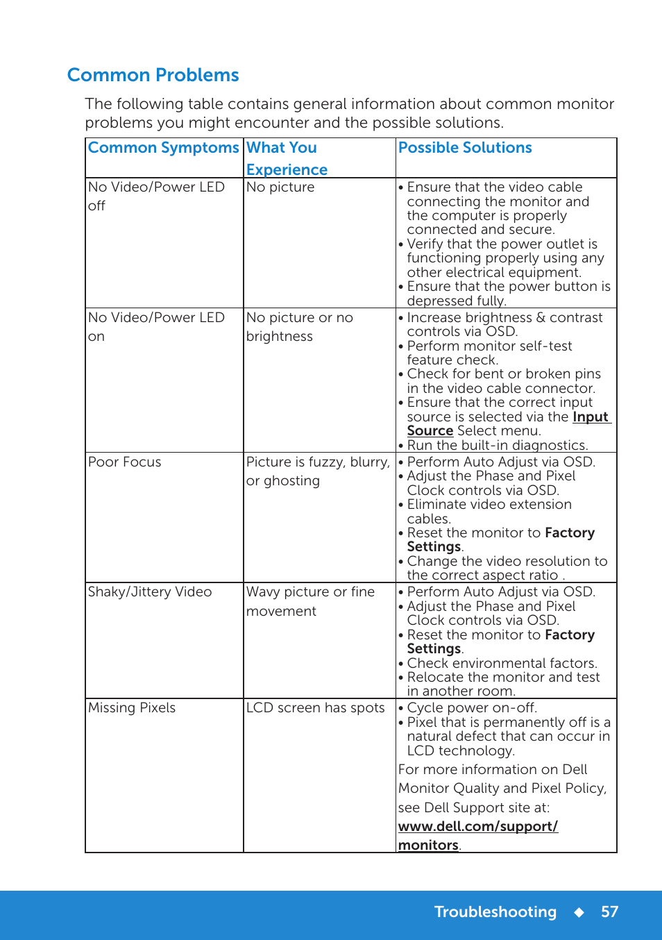 Common problems | Dell P2815Q Monitor User Manual | Page 57 / 78