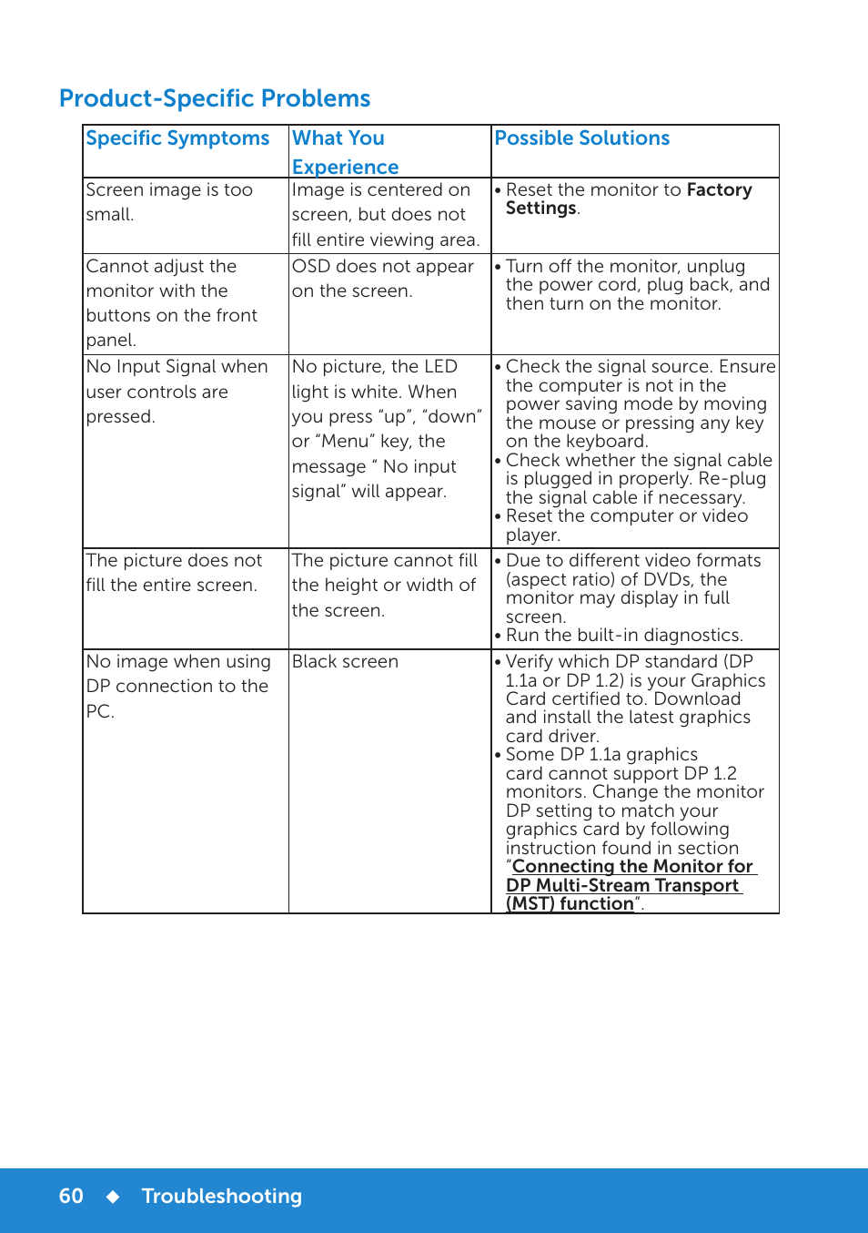 Product-specific problems | Dell P2815Q Monitor User Manual | Page 60 / 78