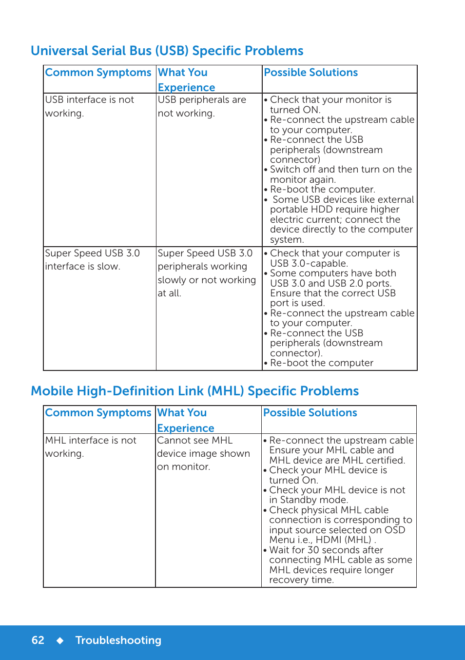 Mhl) specific problems, Universal serial bus (usb) specific problems | Dell P2815Q Monitor User Manual | Page 62 / 78
