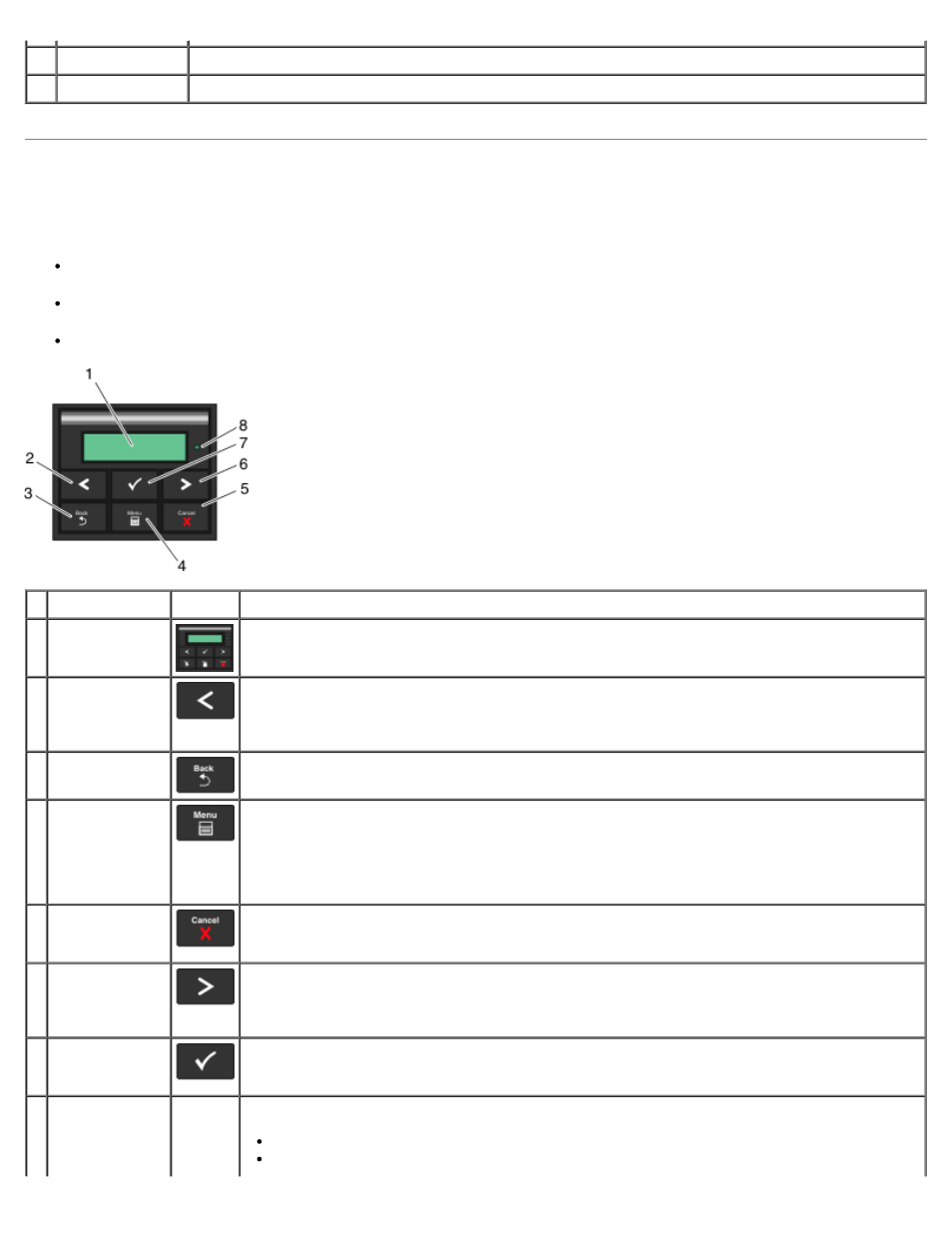 Understanding the operator panel | Dell 2330d/dn Mono Laser Printer User Manual | Page 13 / 133