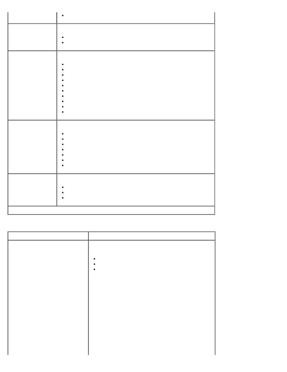 Dell 2330d/dn Mono Laser Printer User Manual | Page 27 / 133