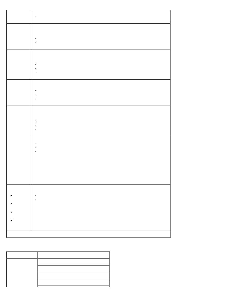 Dell 2330d/dn Mono Laser Printer User Manual | Page 33 / 133