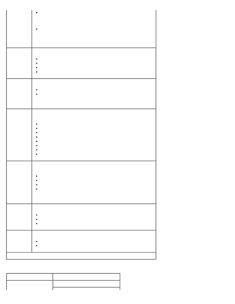 Dell 2330d/dn Mono Laser Printer User Manual | Page 40 / 133