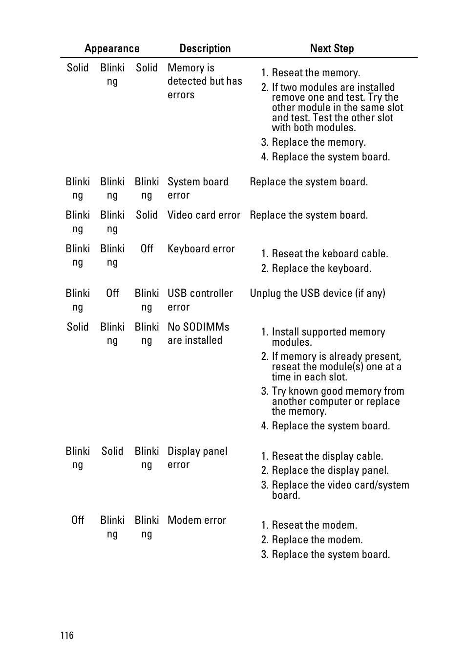 Dell Latitude E6320 (Early 2011) User Manual | Page 116 / 117