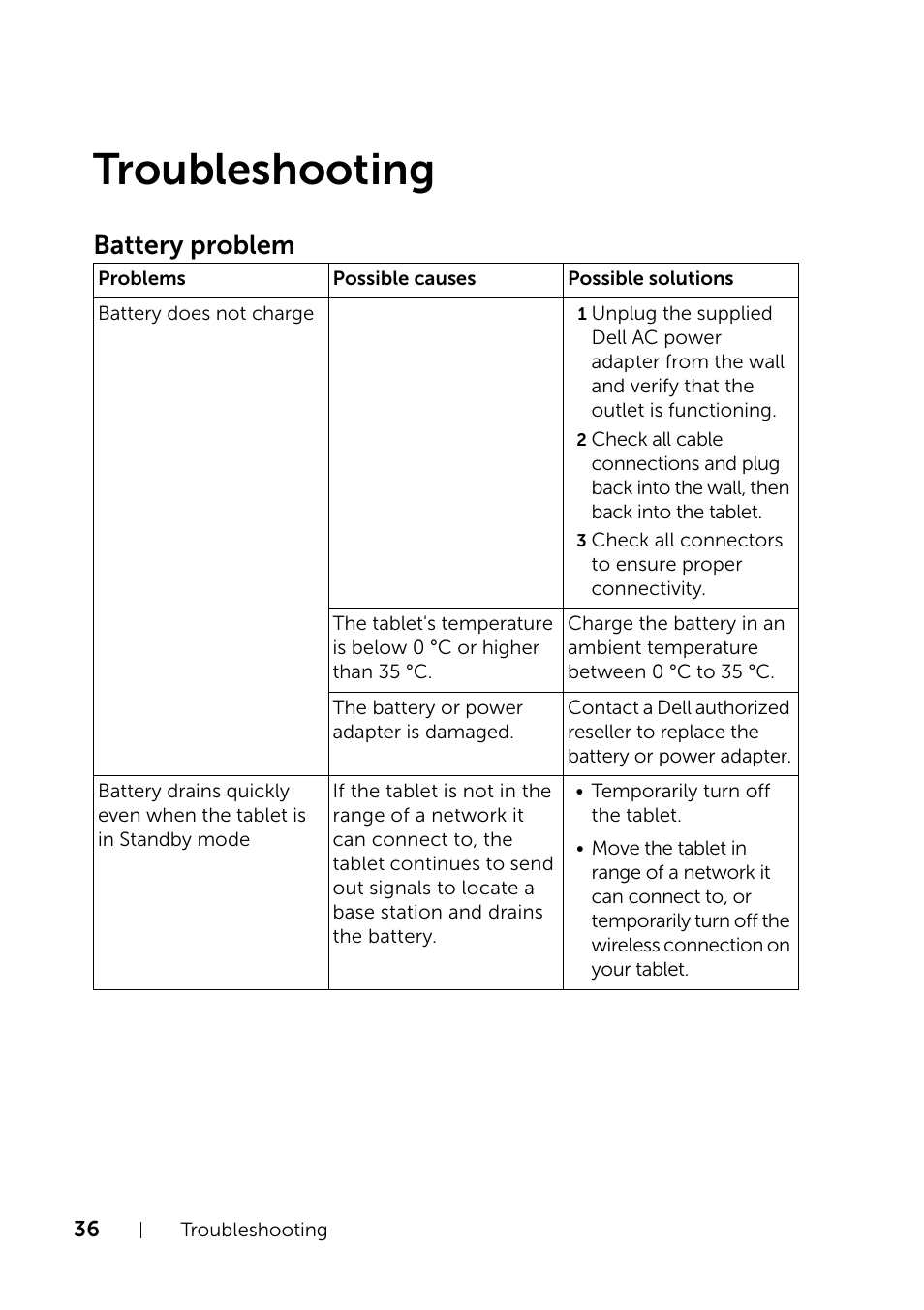 Troubleshooting, Battery problem | Dell XPS 10 Tablet User Manual | Page 36 / 47